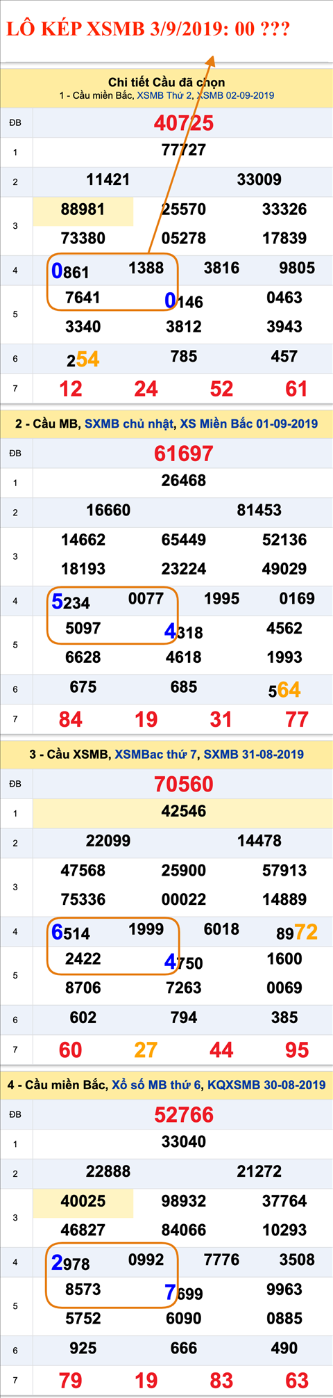 An so kep thu nhat - Lo kep XSMB 03-09-2019 An so kep thu nhat - Lo kep XSMB 03-09-2019